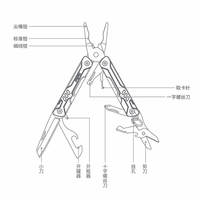 S11 Pro Mini Multitool – Długi – Edc Carry Pliers recenzja i cena